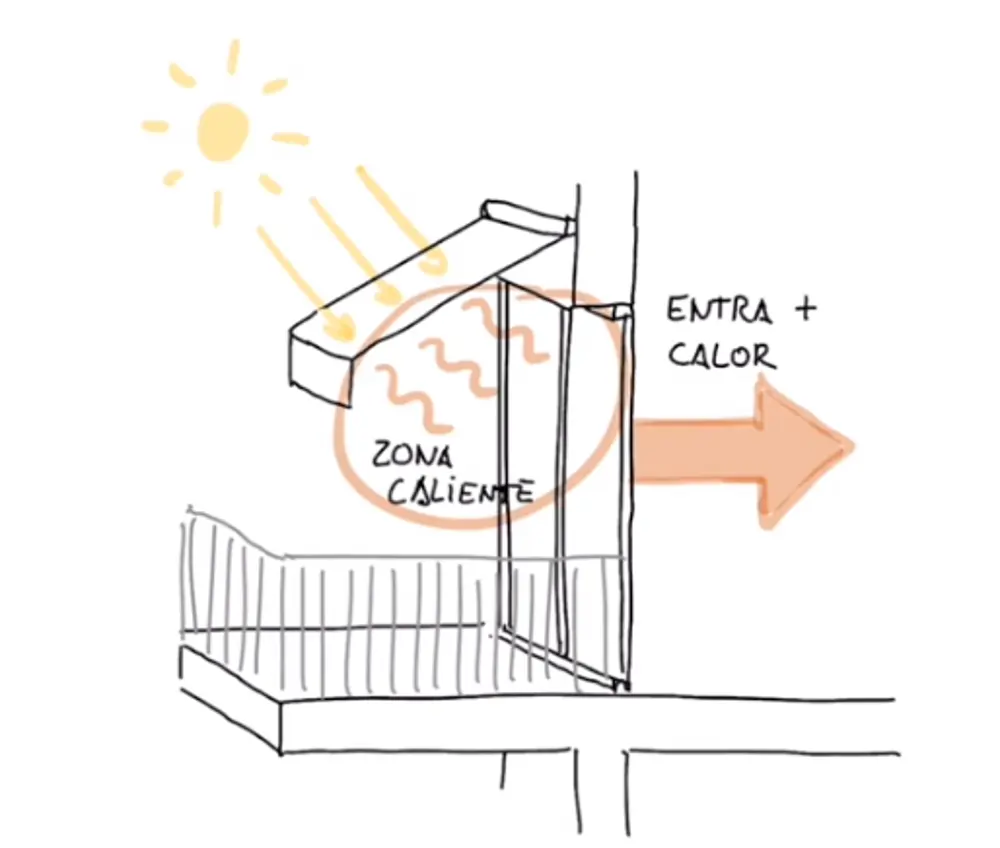 Bajo un toldo oscuro o verde se forma una zona caliente que permite que el calor entre en el interior de la casa