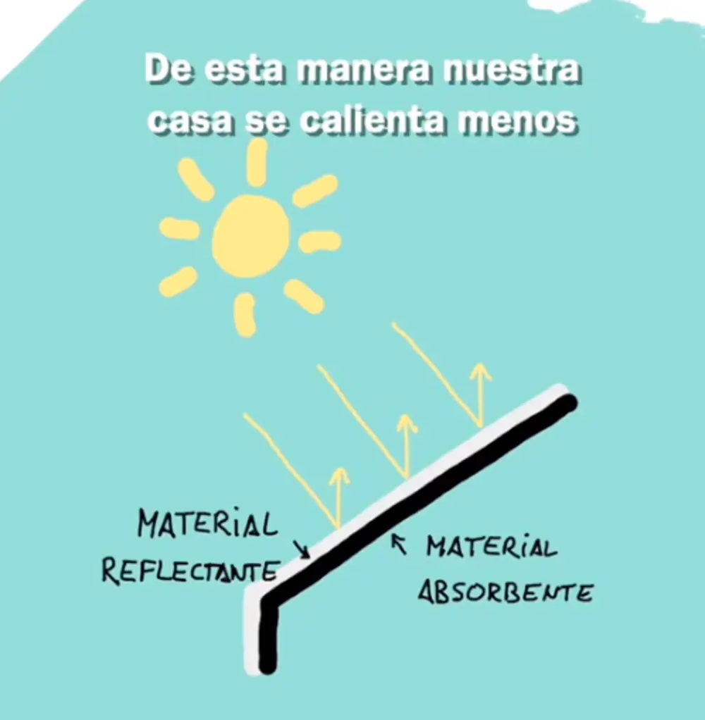 Lo ideal sería instalar un toldo con una capa superior reflectante y otra interior más absorbente